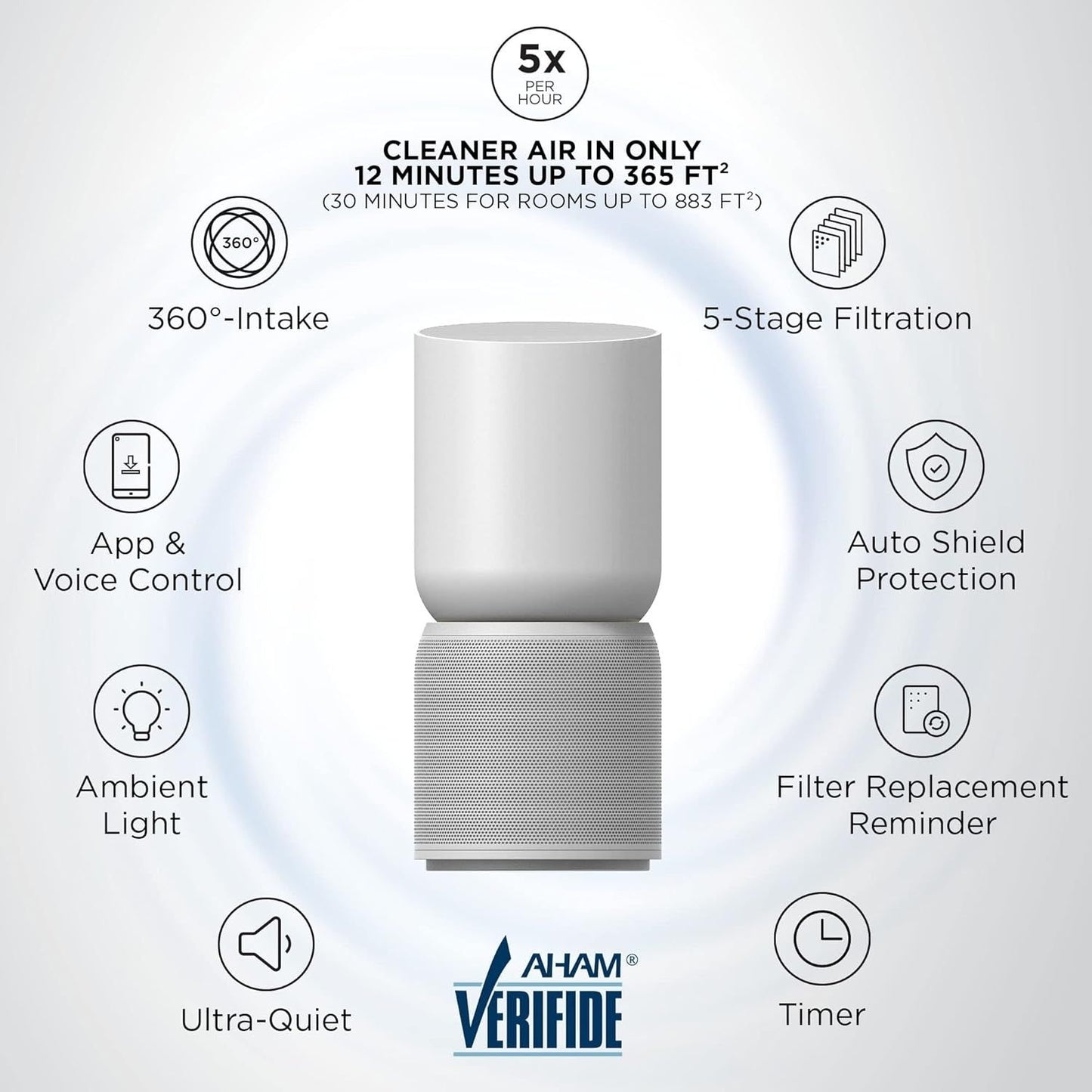 TCL Breeva A5 Smart Air Purifier with 5-Stage Clean, True HEPA (H13), Removes 99.97% of Dust/Bacteria/Odors & More, App & Voice Control, Auto Shield, Ultra-Quiet, White A515W