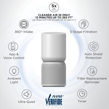 TCL Breeva A5 Smart Air Purifier with 5-Stage Clean, True HEPA (H13), Removes 99.97% of Dust/Bacteria/Odors & More, App & Voice Control, Auto Shield, Ultra-Quiet, White A515W