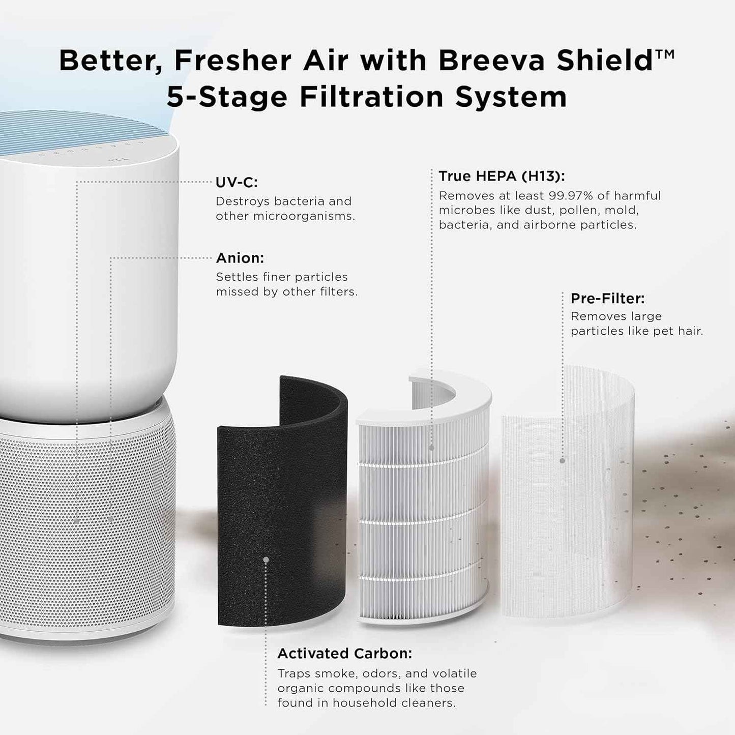 TCL Breeva A5 Smart Air Purifier with 5-Stage Clean, True HEPA (H13), Removes 99.97% of Dust/Bacteria/Odors & More, App & Voice Control, Auto Shield, Ultra-Quiet, White A515W