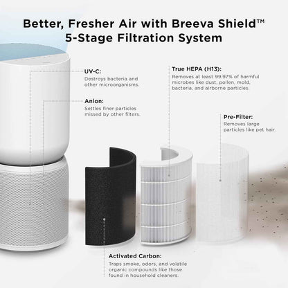 TCL Breeva A5 Smart Air Purifier with 5-Stage Clean, True HEPA (H13), Removes 99.97% of Dust/Bacteria/Odors & More, App & Voice Control, Auto Shield, Ultra-Quiet, White A515W