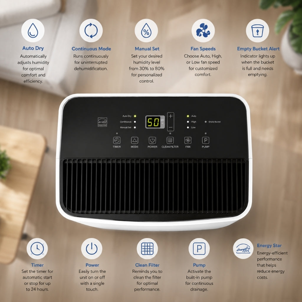 Hisense 50 Pint Dehumidifier 300 sq. ft Slide-out Bucket with Easy-carry Handle, 3 Speeds (Lo, Hi, Auto), Up to 4500 sq ft., Auto shut-off, Quiet 48 dB, 115v, - DH5023KP