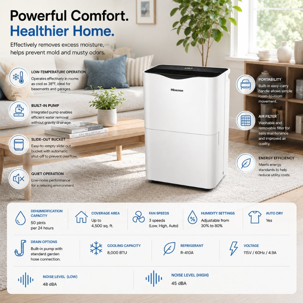Hisense 50 Pint Dehumidifier 300 sq. ft Slide-out Bucket with Easy-carry Handle, 3 Speeds (Lo, Hi, Auto), Up to 4500 sq ft., Auto shut-off, Quiet 48 dB, 115v, - DH5023KP