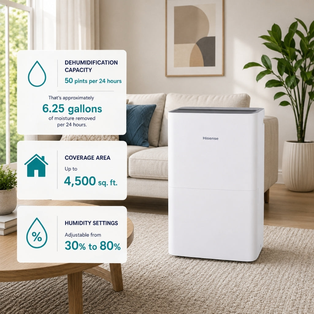 Hisense 50 Pint 3-Speeds Dehumidifier up to 4500 sq ft - DH7021K1W, 3 Modes/3 Fan Speed, 3 Modes (Auto, Continuous, Manual) - 48 dB(A) sound