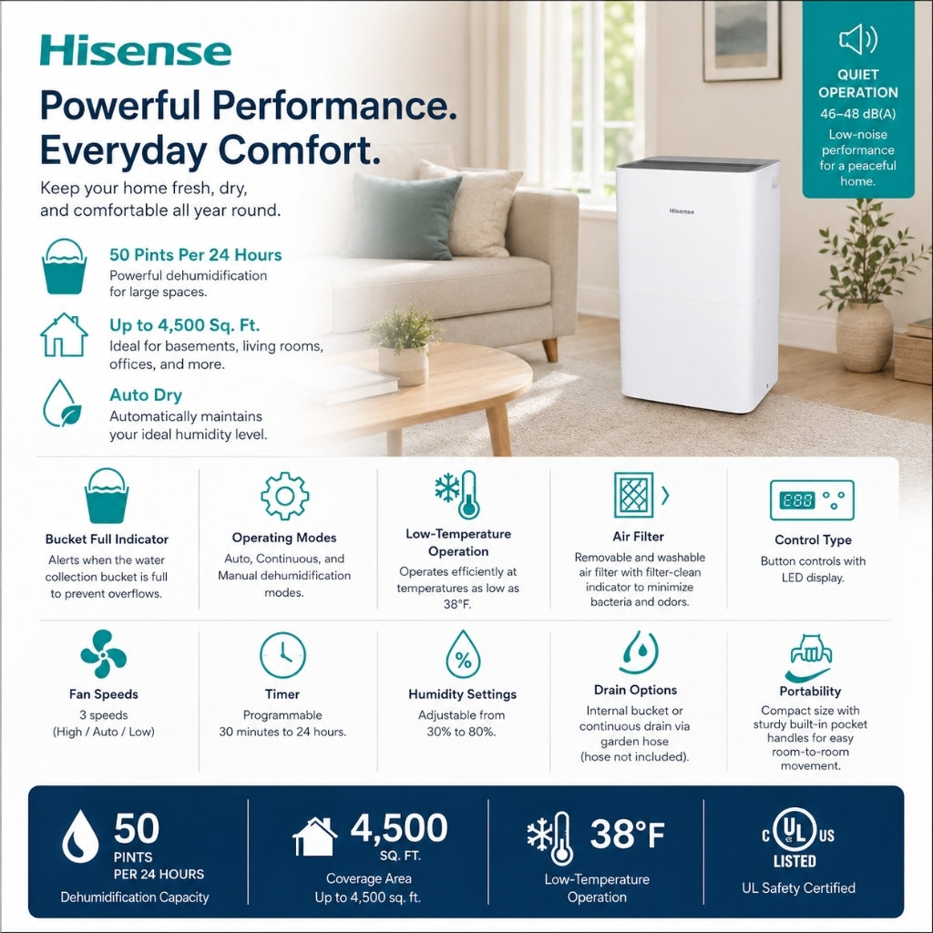 Hisense 50 Pint 3-Speeds Dehumidifier up to 4500 sq ft - DH7021K1W, 3 Modes/3 Fan Speed, 3 Modes (Auto, Continuous, Manual) - 48 dB(A) sound