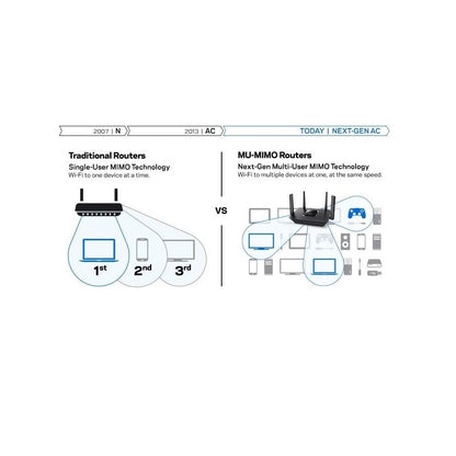 Linksys EA8250 Max-Stream AC2150 MU-MIMO Tri-Band Wi-Fi 5 Router