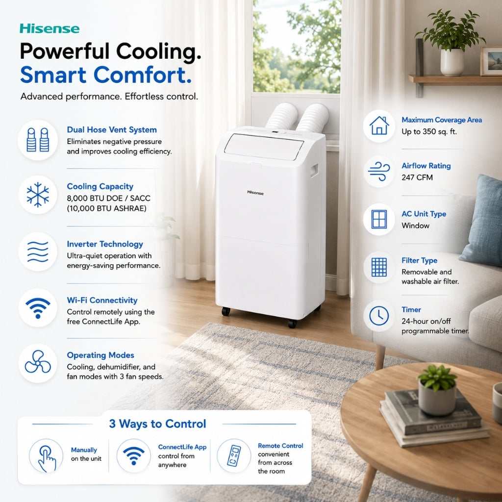 Hisense 8,000 BTU DOE/SACC (10,000 ASHRAE) Portable Air Conditioner w/ Dual Hose & Inverter, 350 Sq Ft, Wi-Fi, ConnectLife App for Google & Alexa, Remote, 3x modes, Noise 42 dB(A) - HAP0824TWD