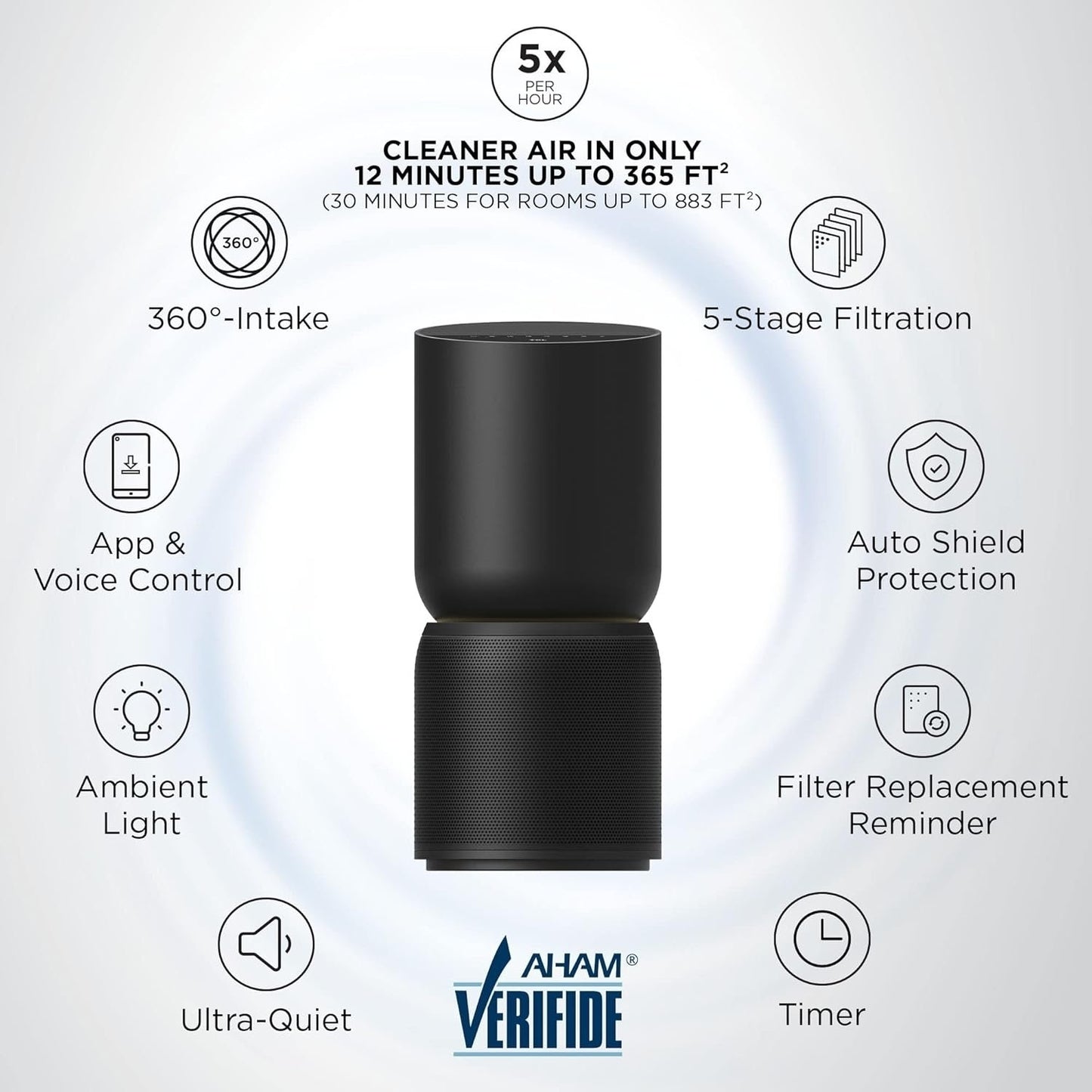 TCL Breeva A5 Smart Air Purifier with 5-Stage Clean, True HEPA (H13), Removes 99.97% of Dust/Bacteria/Odors & More, App & Voice Control, Auto Shield, Ultra-Quiet, Black (A515B)