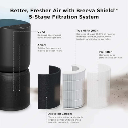 TCL Breeva A5 Smart Air Purifier with 5-Stage Clean, True HEPA (H13), Removes 99.97% of Dust/Bacteria/Odors & More, App & Voice Control, Auto Shield, Ultra-Quiet, Black (A515B)