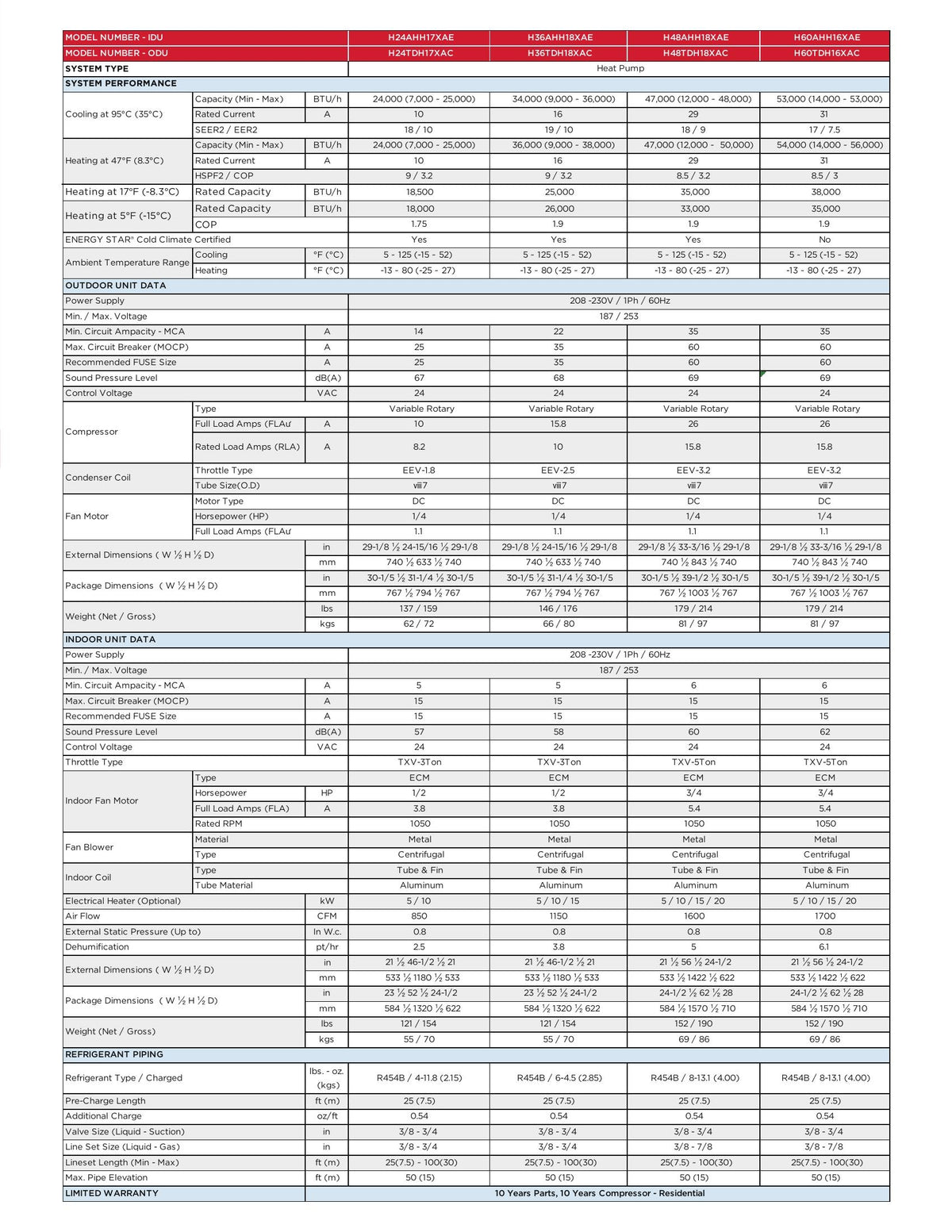 TCL H36TDH18XAC 36K Advantage Inverter Heat Pump Outdoor Unit - 208-230V, single-phase, 60Hz system