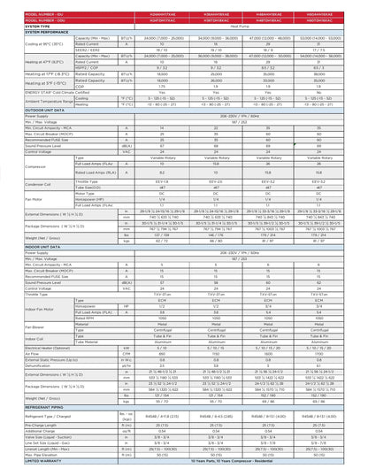 TCL H36TDH18XAC 36K Advantage Inverter Heat Pump Outdoor Unit - 208-230V, single-phase, 60Hz system