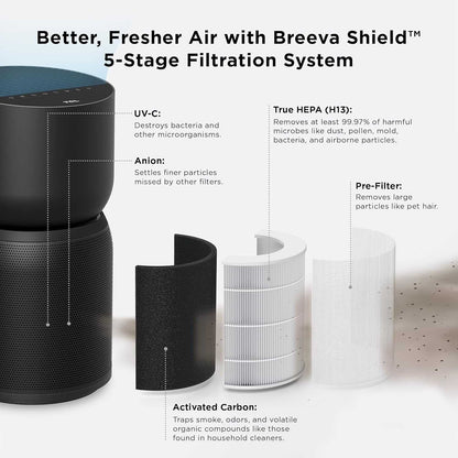 TCL Breeva A3 Smart Air Purifier, up to 1230 sq. ft., 5-Stage Filtration System, True HEPA (H13) Removes 99.97% of Dust / Bacteria / Odors, App & Voice Control, Ultra-Quiet, Black, A315B