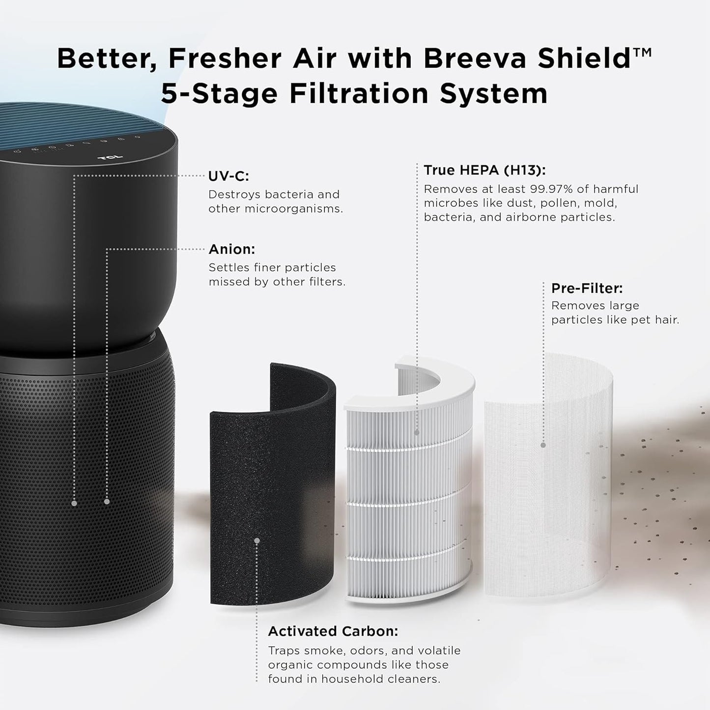 TCL Breeva A3 Air Purifier, up to 1230 sq. ft., 5-Stage Filtration System, True HEPA (H13) Removes 99.97% of Dust / Bacteria / Odors, Ultra-Quiet, Black, A314B
