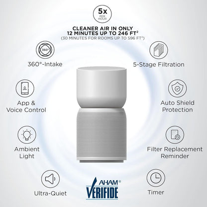 TCL Breeva A3 Smart Air Purifier, up to 1230 sq. ft., 5-Stage Filtration System, True HEPA (H13) Removes 99.97% of Dust / Bacteria / Odors, App & Voice Control, Ultra-Quiet, White, A315W