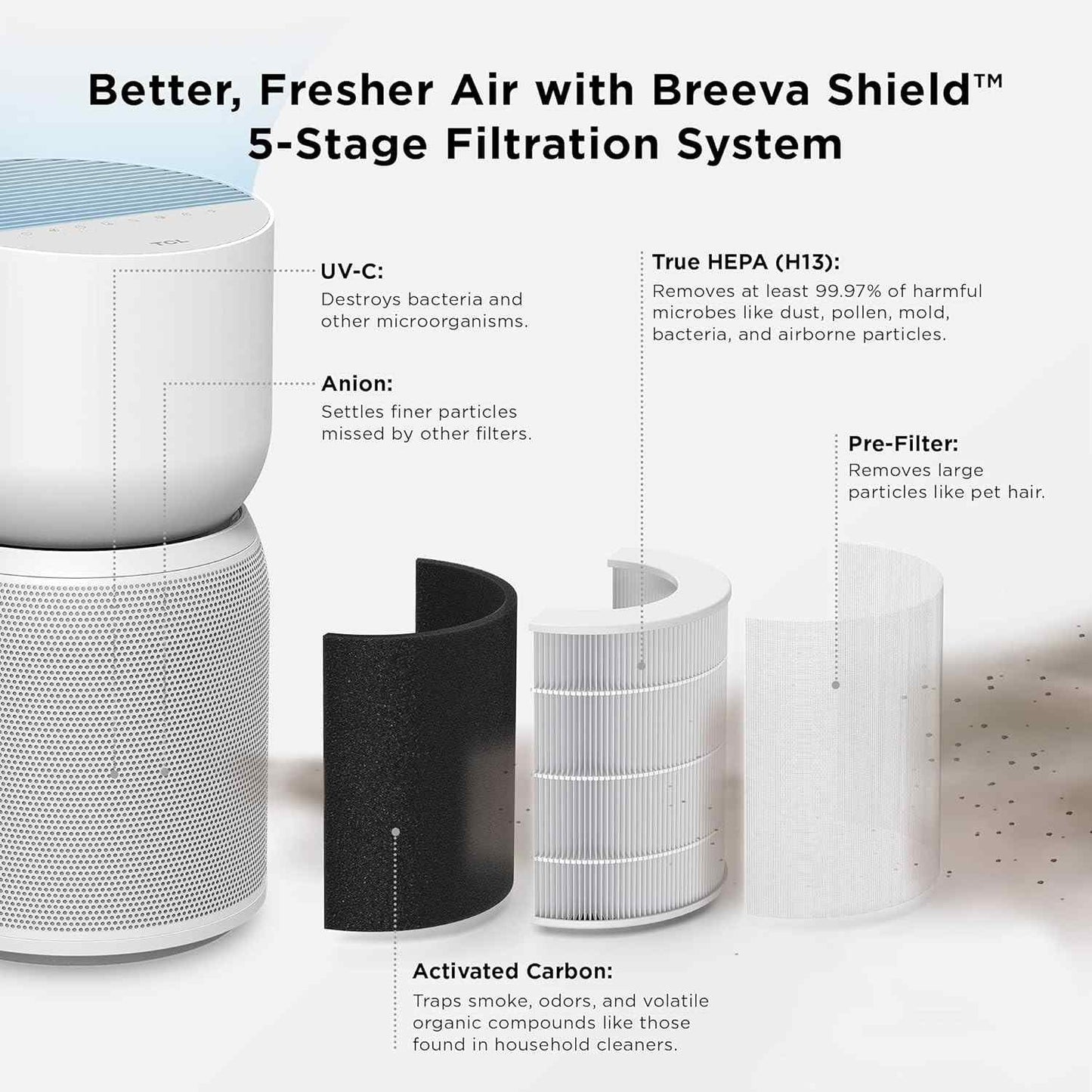TCL Breeva A3 Smart Air Purifier, up to 1230 sq. ft., 5-Stage Filtration System, True HEPA (H13) Removes 99.97% of Dust / Bacteria / Odors, App & Voice Control, Ultra-Quiet, White, A315W