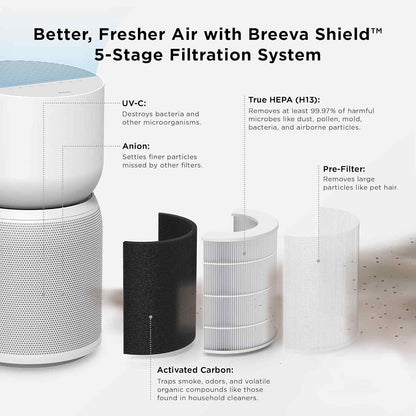TCL Breeva A3 Smart Air Purifier, up to 1230 sq. ft., 5-Stage Filtration System, True HEPA (H13) Removes 99.97% of Dust / Bacteria / Odors, App & Voice Control, Ultra-Quiet, White, A315W