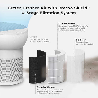 TCL Breeva A2 Wi-Fi Smart Air Purifier and Humidifier, Up to 882 Sq Ft, 4-Stage True HEPA (H13), Removes 99.97% of Dust/Bacteria/Odors & More, App & Voice Control, Auto Shield, Quiet, White