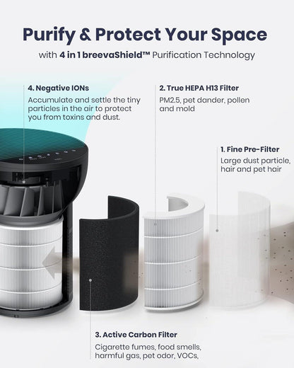 TCL Breeva A2 Air Purifier and Humidifier, Up to 882 Sq Ft, 4-Stage True HEPA (H13), Removes 99.97% of Dust/Bacteria/Odors & More, Auto Shield, Quiet, Black