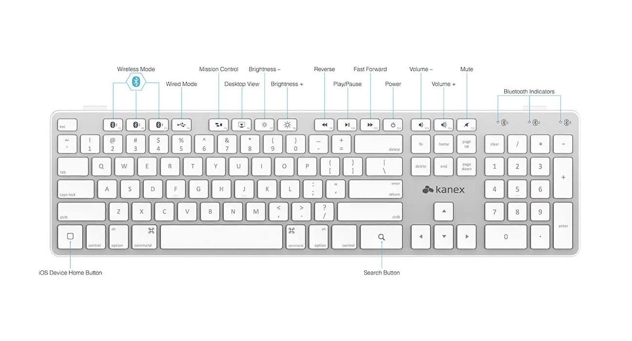 Клавиатура ОСТ выв. Sync Key на клавиатуре. Apple Magic Keyboard 2 подключение по проводу. Color Keyboard vector.